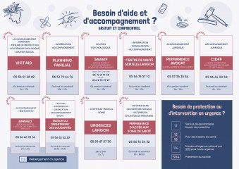 Guide_violences_intrafamiliales_CdcSudGironde_page-0002.jpg